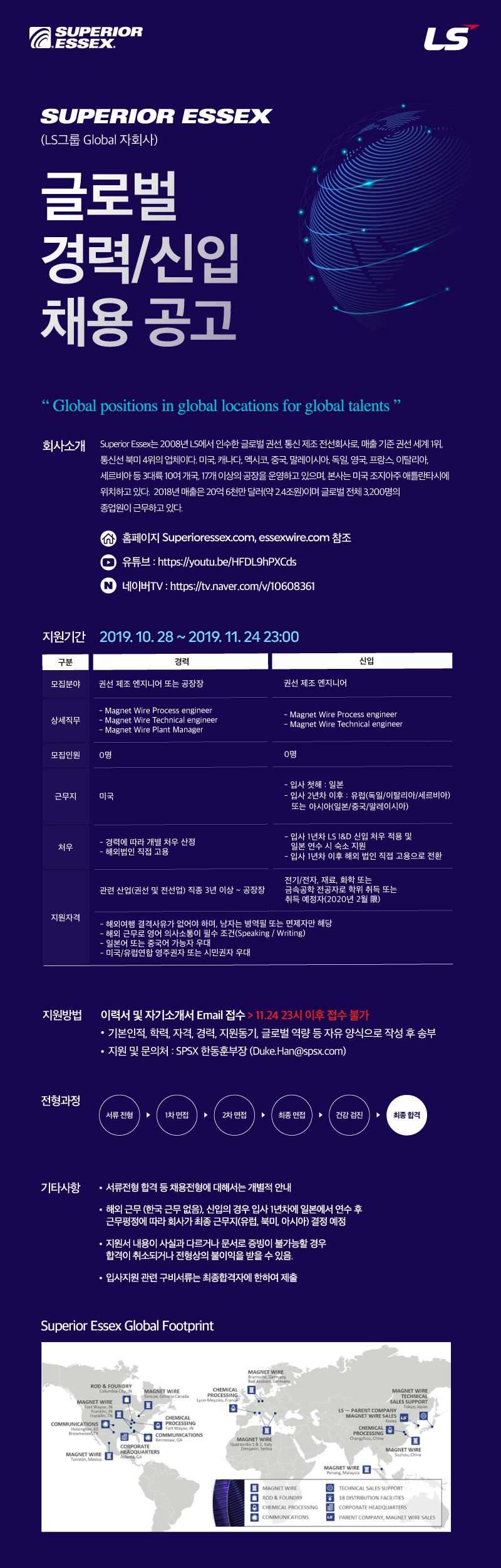 2020년 Superior Essex 글로벌 경력,신입 채용~11.24(일) 1 2019 하반기 SPSX Global Webflyer